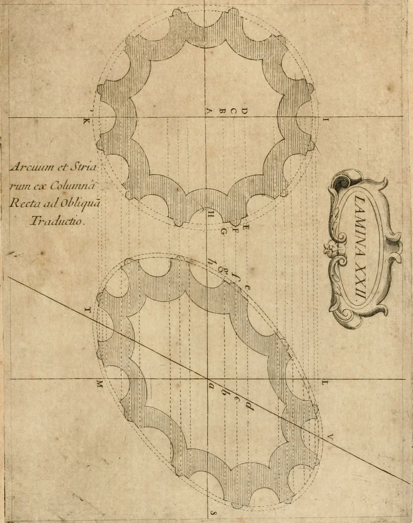 An illustration from Architectura civil recta y obliqua : considerada y dibuxada en el Templo de Ierusalen ... promovida a suma perfeccion en el templo y palacio de S. Lorenço cerca del Escurial ..., 1678, leaf 890
