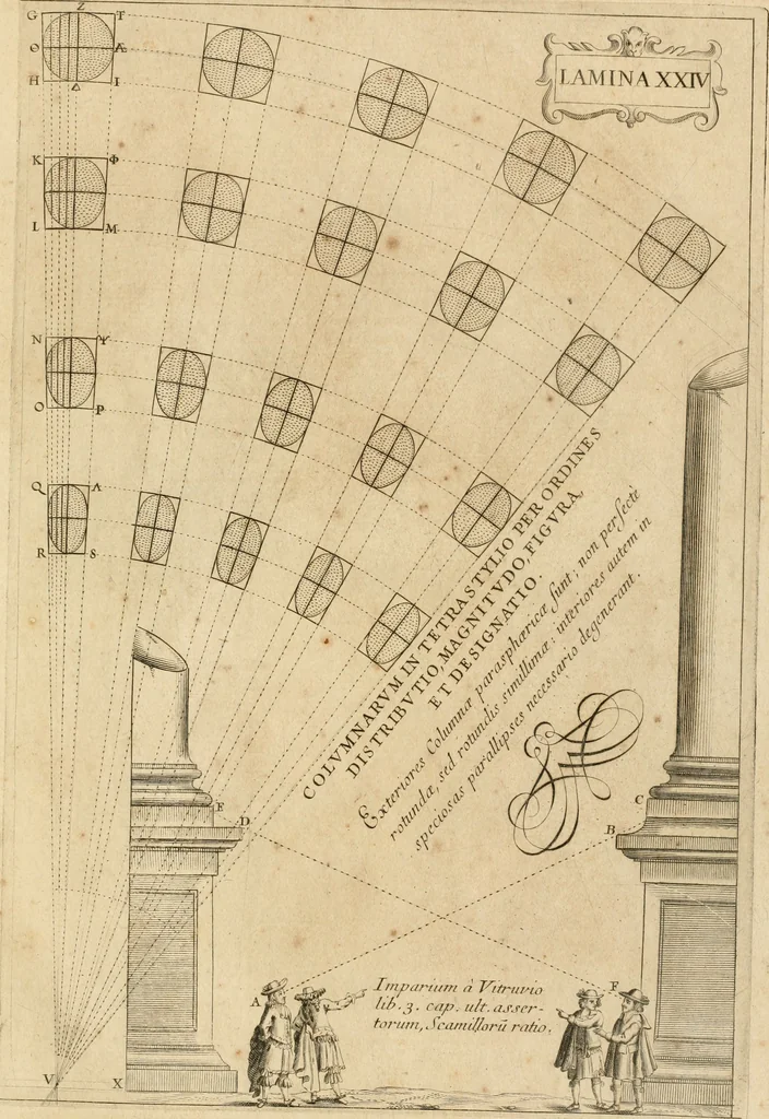 An illustration from Architectura civil recta y obliqua : considerada y dibuxada en el Templo de Ierusalen ... promovida a suma perfeccion en el templo y palacio de S. Lorenço cerca del Escurial ..., 1678, leaf 894