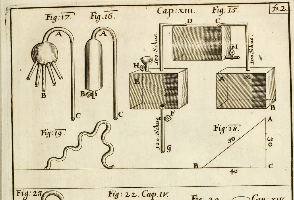 An illustration from Architectura curiosa nova, exponens 1. Fundamenta hydragogica, indolemq[ue] aquæ, aëris interventu in altum levandæ. 2. Varios aquarum ac salientium fontium lusus per varia spectatu jucunda epistomiorum seu siphonum genera. 3. Magnum amnissimorum fontium, machinarumq[ue] aquæductoriarum sumtu magno exstructarum, ac per Italiam, Britanniam, Germaniam &c. visendarum, numerum. 4. Specus artificiales sumtuosissimas, cum plerisq[ue] principum europæorum palatiis, hortis, aulis; nec non præcipuis monasteriis atq[ue] arcibus. 5. Cum auctario figurarum elegantissimarum, ad hortorum topiaria vario ductù dividenda, nec non conclavium laquearibus ac pavimentis segmentandis, itemq[ue] labyrinthis construendis, adhibendarum. Omnia 200 æri incisis... descripta, 1664, leaf 52