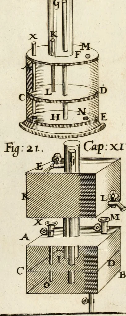 An illustration from Architectura curiosa nova, exponens 1. Fundamenta hydragogica, indolemq[ue] aquæ, aëris interventu in altum levandæ. 2. Varios aquarum ac salientium fontium lusus per varia spectatu jucunda epistomiorum seu siphonum genera. 3. Magnum amnissimorum fontium, machinarumq[ue] aquæductoriarum sumtu magno exstructarum, ac per Italiam, Britanniam, Germaniam &c. visendarum, numerum. 4. Specus artificiales sumtuosissimas, cum plerisq[ue] principum europæorum palatiis, hortis, aulis; nec non præcipuis monasteriis atq[ue] arcibus. 5. Cum auctario figurarum elegantissimarum, ad hortorum topiaria vario ductù dividenda, nec non conclavium laquearibus ac pavimentis segmentandis, itemq[ue] labyrinthis construendis, adhibendarum. Omnia 200 æri incisis... descripta, 1664, leaf 52
