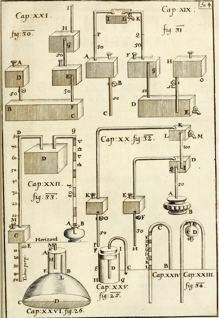 An illustration from Architectura curiosa nova, exponens 1. Fundamenta hydragogica, indolemq[ue] aquæ, aëris interventu in altum levandæ. 2. Varios aquarum ac salientium fontium lusus per varia spectatu jucunda epistomiorum seu siphonum genera. 3. Magnum amnissimorum fontium, machinarumq[ue] aquæductoriarum sumtu magno exstructarum, ac per Italiam, Britanniam, Germaniam &c. visendarum, numerum. 4. Specus artificiales sumtuosissimas, cum plerisq[ue] principum europæorum palatiis, hortis, aulis; nec non præcipuis monasteriis atq[ue] arcibus. 5. Cum auctario figurarum elegantissimarum, ad hortorum topiaria vario ductù dividenda, nec non conclavium laquearibus ac pavimentis segmentandis, itemq[ue] labyrinthis construendis, adhibendarum. Omnia 200 æri incisis... descripta, 1664, leaf 56
