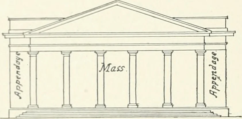 An illustration from Architectural composition : an attempt to order and phrase ideas which hitherto have been only felt by the instinctive taste of designers, 1908, leaf 77
