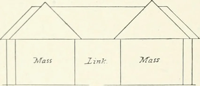 An illustration from Architectural composition : an attempt to order and phrase ideas which hitherto have been only felt by the instinctive taste of designers, 1908, leaf 77