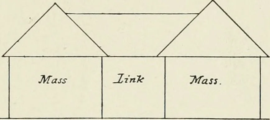 An illustration from Architectural composition : an attempt to order and phrase ideas which hitherto have been only felt by the instinctive taste of designers, 1908, leaf 78