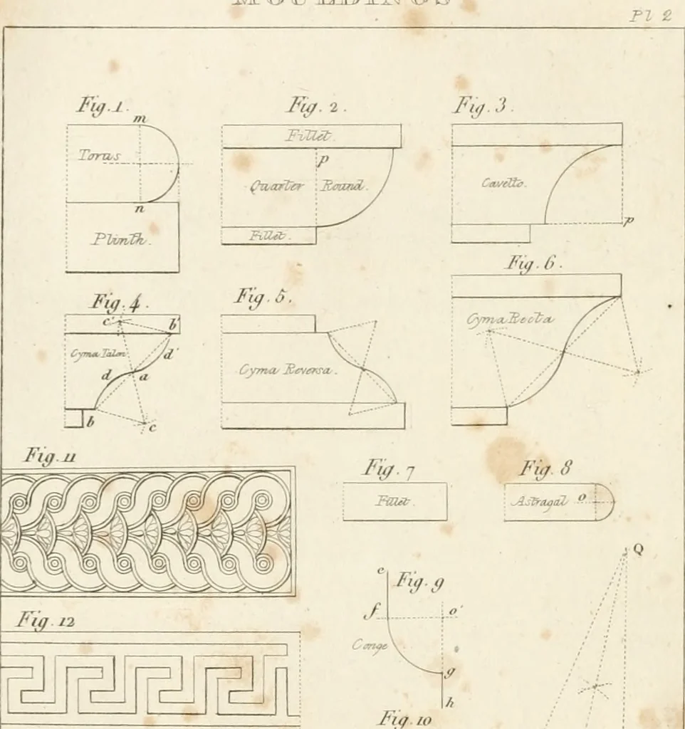 An illustration from The architectural director : being a guide to builders, draughtsman, students, workmen, in the study, design, and execution of architecture ..., 1848, leaf 149