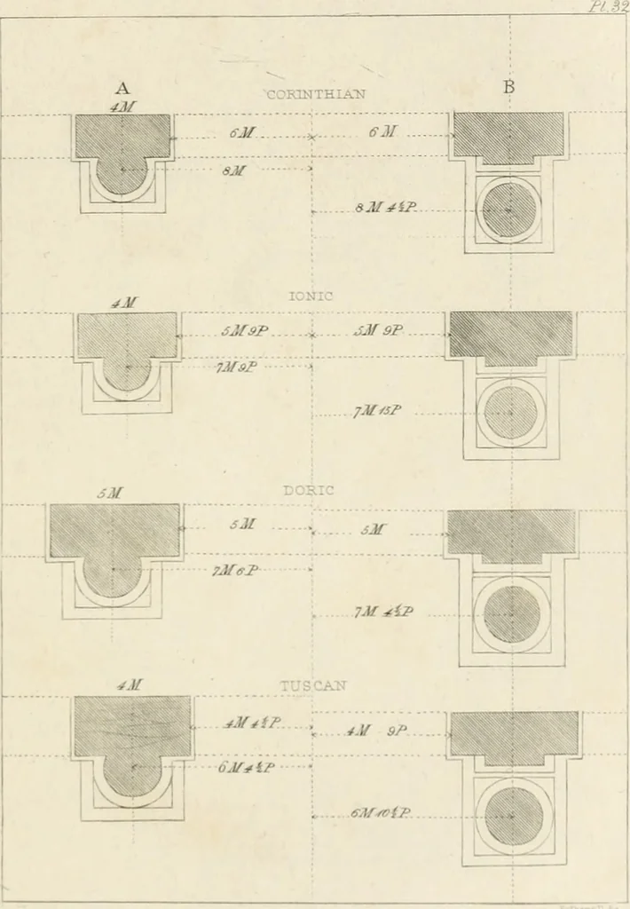 An illustration from The architectural director : being a guide to builders, draughtsman, students, workmen, in the study, design, and execution of architecture ..., 1848, leaf 288