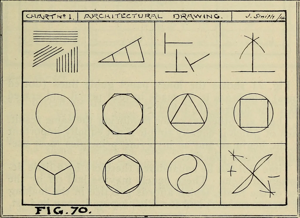 An illustration from Architectural drawing : a textbook that combines the parctical instructions and examples that the student needs, with the suggestive programs, supplementary problems, etc, required by the teacher, written by an architect of wide experience who has also taught the subject for years at Teachers' College, Columbia University, and Mechanics' Institute, New York, 1920, leaf 100