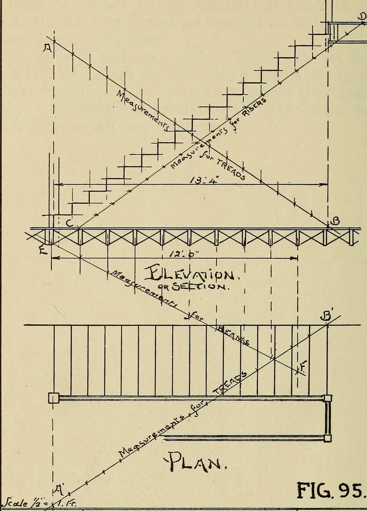 An illustration from Architectural drawing : a textbook that combines the parctical instructions and examples that the student needs, with the suggestive programs, supplementary problems, etc, required by the teacher, written by an architect of wide experience who has also taught the subject for years at Teachers' College, Columbia University, and Mechanics' Institute, New York, 1920, leaf 159