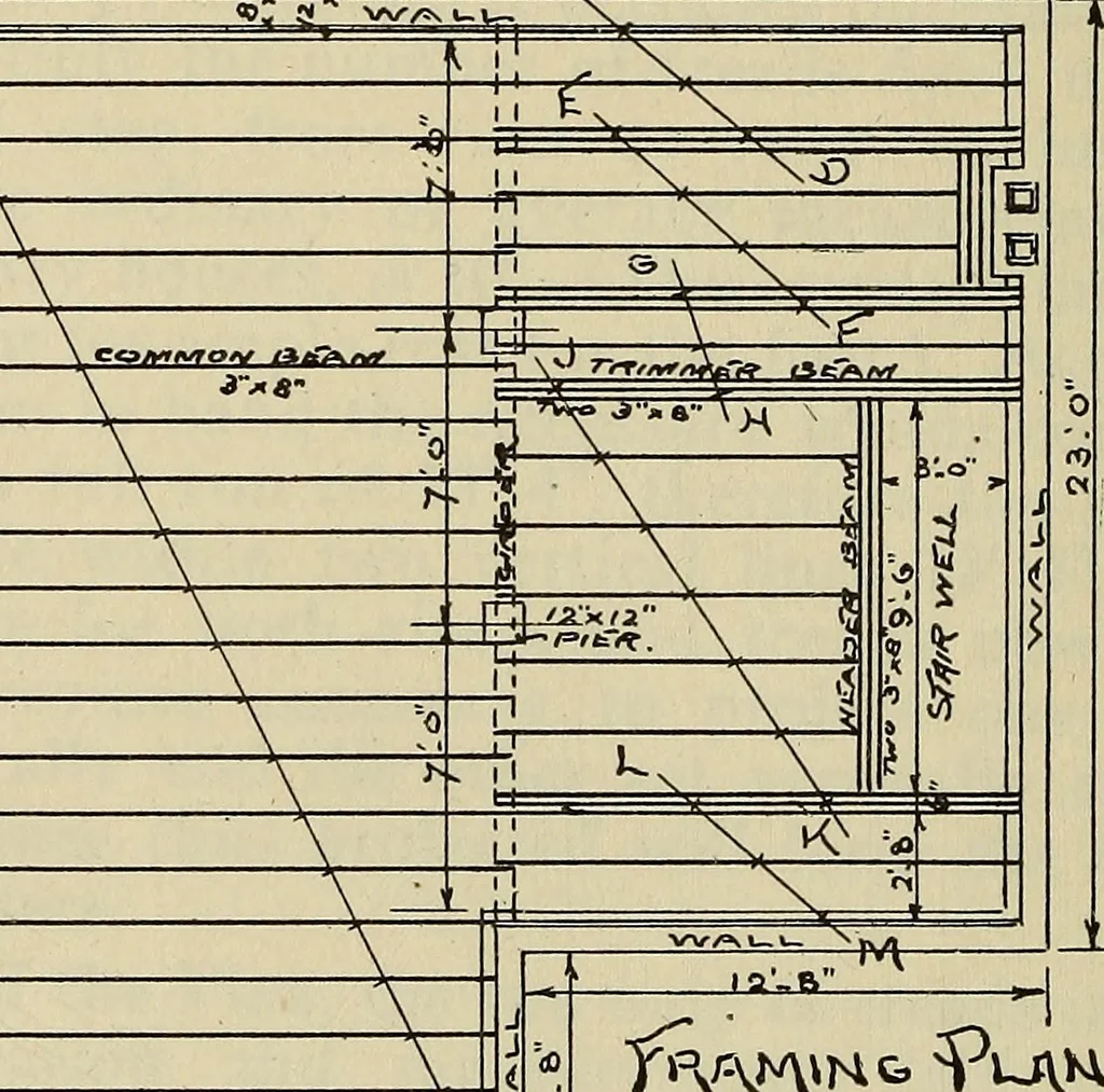 An illustration from Architectural drawing : a textbook that combines the parctical instructions and examples that the student needs, with the suggestive programs, supplementary problems, etc, required by the teacher, written by an architect of wide experience who has also taught the subject for years at Teachers' College, Columbia University, and Mechanics' Institute, New York, 1920, leaf 163