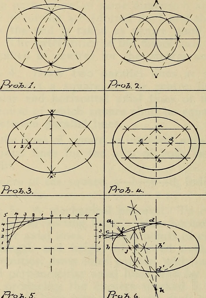 An illustration from Architectural drawing : a textbook that combines the parctical instructions and examples that the student needs, with the suggestive programs, supplementary problems, etc, required by the teacher, written by an architect of wide experience who has also taught the subject for years at Teachers' College, Columbia University, and Mechanics' Institute, New York, 1920, leaf 169