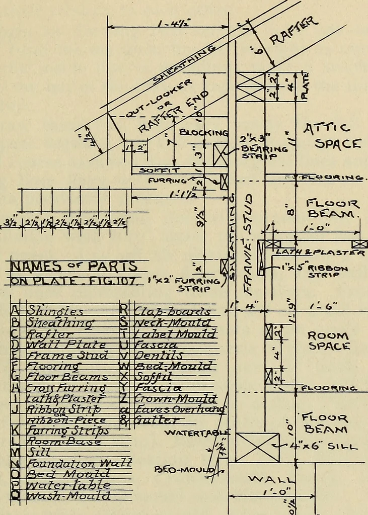 An illustration from Architectural drawing : a textbook that combines the parctical instructions and examples that the student needs, with the suggestive programs, supplementary problems, etc, required by the teacher, written by an architect of wide experience who has also taught the subject for years at Teachers' College, Columbia University, and Mechanics' Institute, New York, 1920, leaf 202