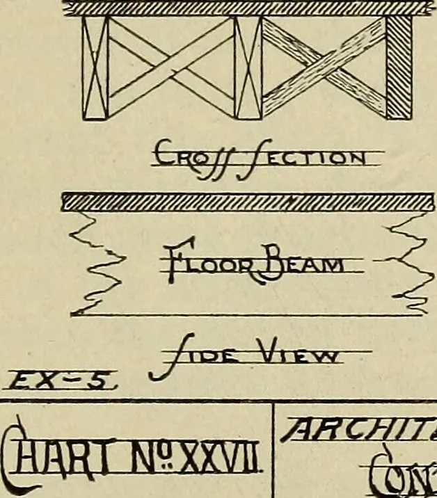 An illustration from Architectural drawing : a textbook that combines the parctical instructions and examples that the student needs, with the suggestive programs, supplementary problems, etc, required by the teacher, written by an architect of wide experience who has also taught the subject for years at Teachers' College, Columbia University, and Mechanics' Institute, New York, 1920, leaf 230