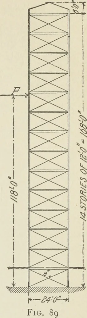 An illustration from Architectural engineering. With special reference to high building construction, including many examples of Chicago office buildings, 1895, leaf 162