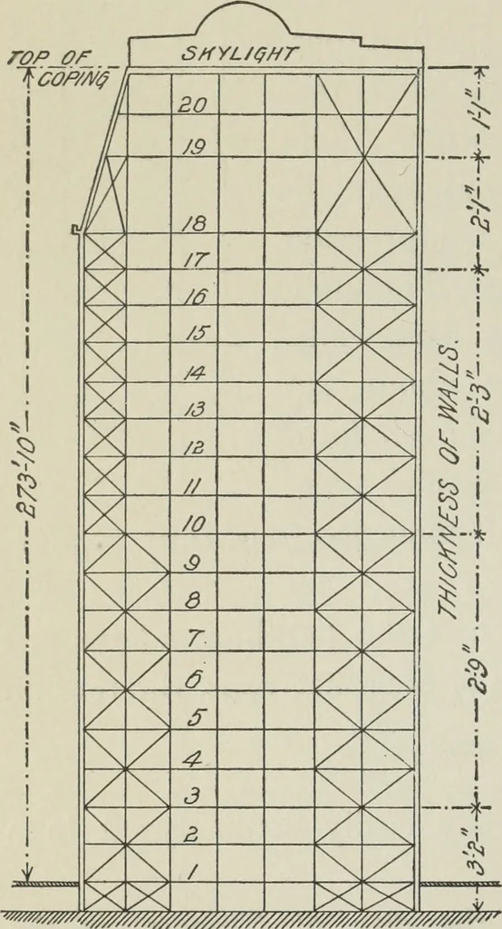 An illustration from Architectural engineering. With special reference to high building construction, including many examples of Chicago office buildings, 1895, leaf 163