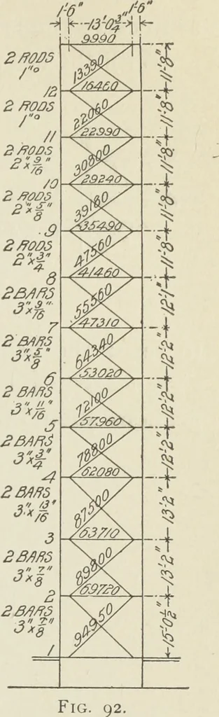 An illustration from Architectural engineering. With special reference to high building construction, including many examples of Chicago office buildings, 1895, leaf 164