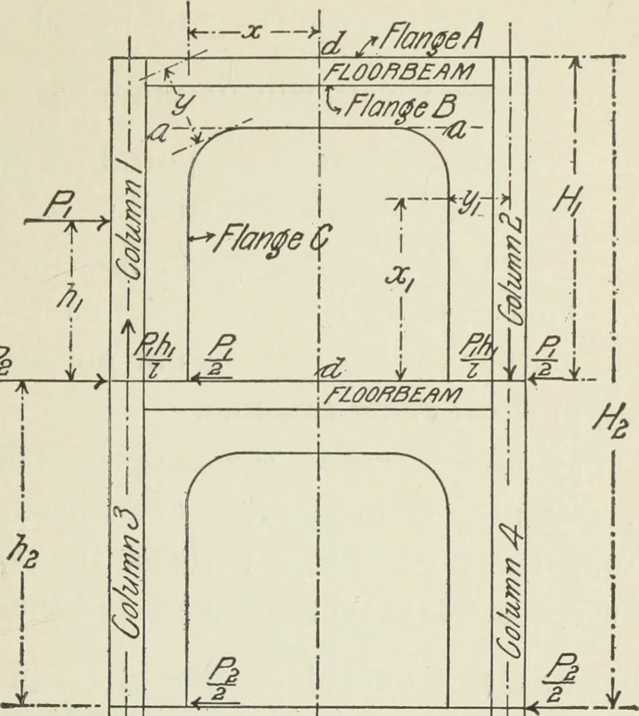 An illustration from Architectural engineering. With special reference to high building construction, including many examples of Chicago office buildings, 1895, leaf 168