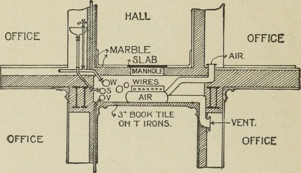 An illustration from Architectural engineering. With special reference to high building construction, including many examples of Chicago office buildings, 1895, leaf 41