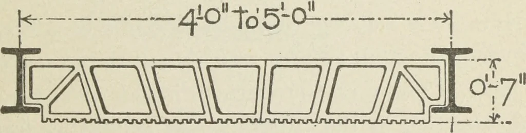 An illustration from Architectural engineering. With special reference to high building construction, including many examples of Chicago office buildings, 1895, leaf 74