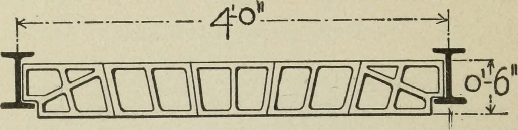 An illustration from Architectural engineering. With special reference to high building construction, including many examples of Chicago office buildings, 1895, leaf 75