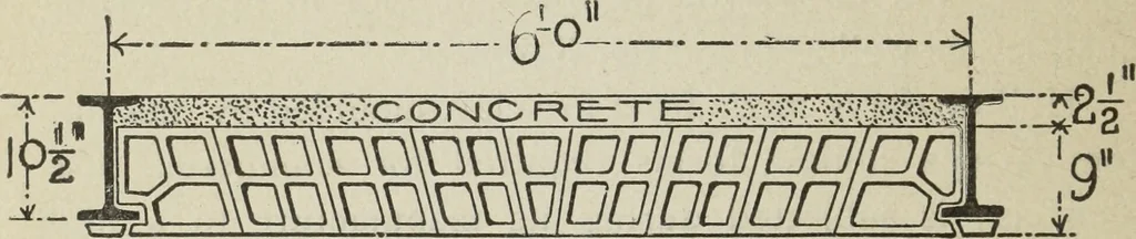 An illustration from Architectural engineering. With special reference to high building construction, including many examples of Chicago office buildings, 1895, leaf 75