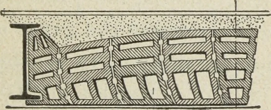 An illustration from Architectural engineering. With special reference to high building construction, including many examples of Chicago office buildings, 1895, leaf 84