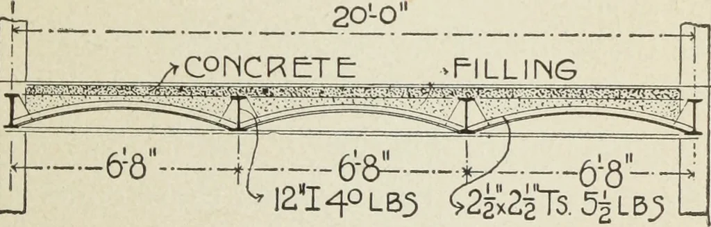 An illustration from Architectural engineering. With special reference to high building construction, including many examples of Chicago office buildings, 1895, leaf 86