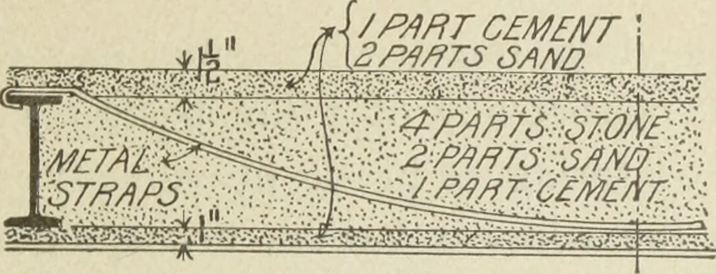 An illustration from Architectural engineering. With special reference to high building construction, including many examples of Chicago office buildings, 1895, leaf 88