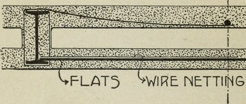 An illustration from Architectural engineering. With special reference to high building construction, including many examples of Chicago office buildings, 1895, leaf 89