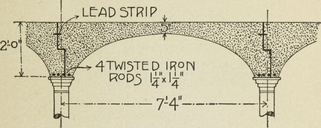 An illustration from Architectural engineering. With special reference to high building construction, including many examples of Chicago office buildings, 1895, leaf 90