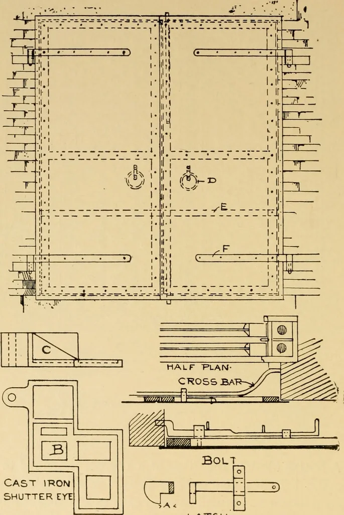 An illustration from Architectural iron and steel, and its application in the construction of buildings ... specifications of ironwork ... tables selected expressly for this work ... by Wm. H. Birkmire, 1905, leaf 117