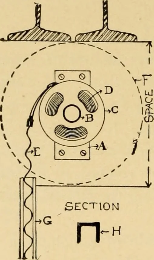An illustration from Architectural iron and steel, and its application in the construction of buildings ... specifications of ironwork ... tables selected expressly for this work ... by Wm. H. Birkmire, 1905, leaf 119