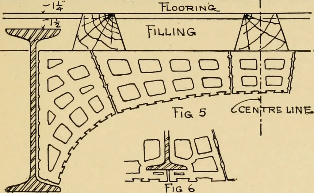 An illustration from Architectural iron and steel, and its application in the construction of buildings ... specifications of ironwork ... tables selected expressly for this work ... by Wm. H. Birkmire, 1905, leaf 130