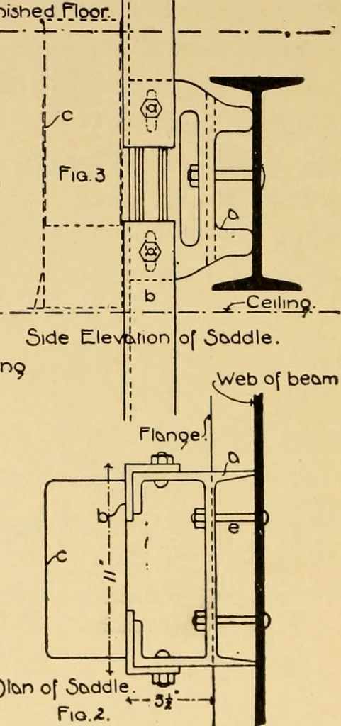 An illustration from Architectural iron and steel, and its application in the construction of buildings ... specifications of ironwork ... tables selected expressly for this work ... by Wm. H. Birkmire, 1905, leaf 139