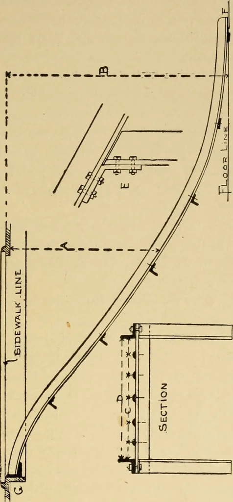 An illustration from Architectural iron and steel, and its application in the construction of buildings ... specifications of ironwork ... tables selected expressly for this work ... by Wm. H. Birkmire, 1905, leaf 142
