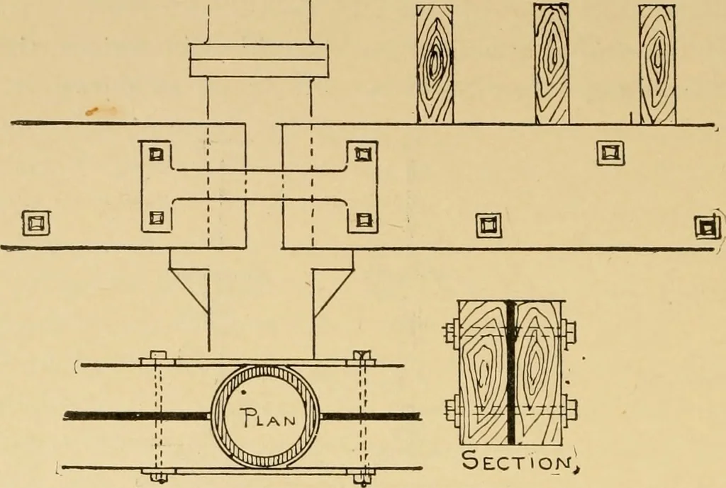 An illustration from Architectural iron and steel, and its application in the construction of buildings ... specifications of ironwork ... tables selected expressly for this work ... by Wm. H. Birkmire, 1905, leaf 145