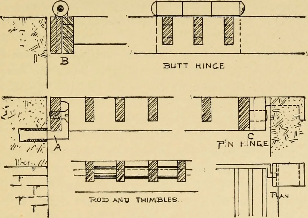 An illustration from Architectural iron and steel, and its application in the construction of buildings ... specifications of ironwork ... tables selected expressly for this work ... by Wm. H. Birkmire, 1905, leaf 148