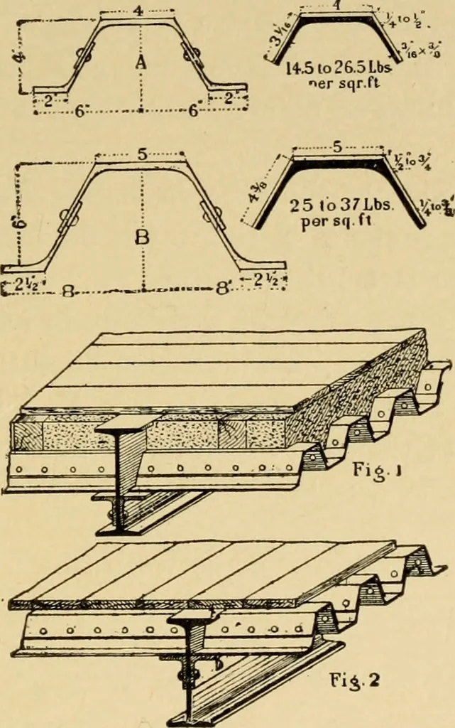 An illustration from Architectural iron and steel, and its application in the construction of buildings ... specifications of ironwork ... tables selected expressly for this work ... by Wm. H. Birkmire, 1905, leaf 168