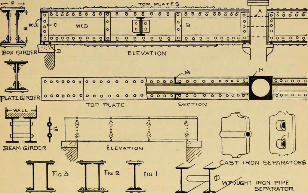 An illustration from Architectural iron and steel, and its application in the construction of buildings ... specifications of ironwork ... tables selected expressly for this work ... by Wm. H. Birkmire, 1905, leaf 46