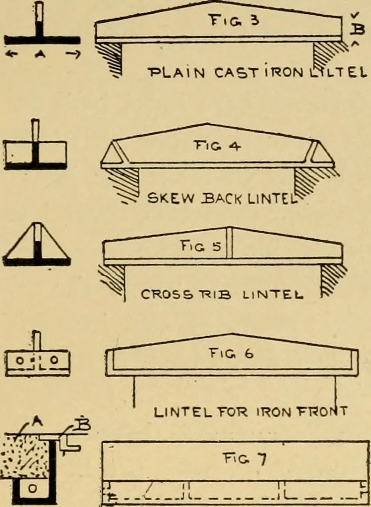An illustration from Architectural iron and steel, and its application in the construction of buildings ... specifications of ironwork ... tables selected expressly for this work ... by Wm. H. Birkmire, 1905, leaf 50