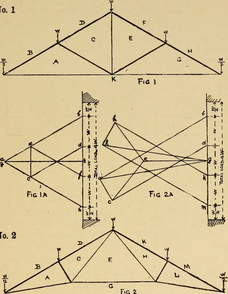 An illustration from Architectural iron and steel, and its application in the construction of buildings ... specifications of ironwork ... tables selected expressly for this work ... by Wm. H. Birkmire, 1905, leaf 56