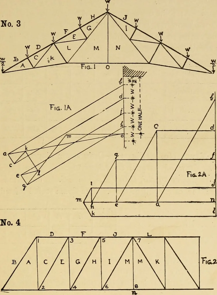 An illustration from Architectural iron and steel, and its application in the construction of buildings ... specifications of ironwork ... tables selected expressly for this work ... by Wm. H. Birkmire, 1905, leaf 58