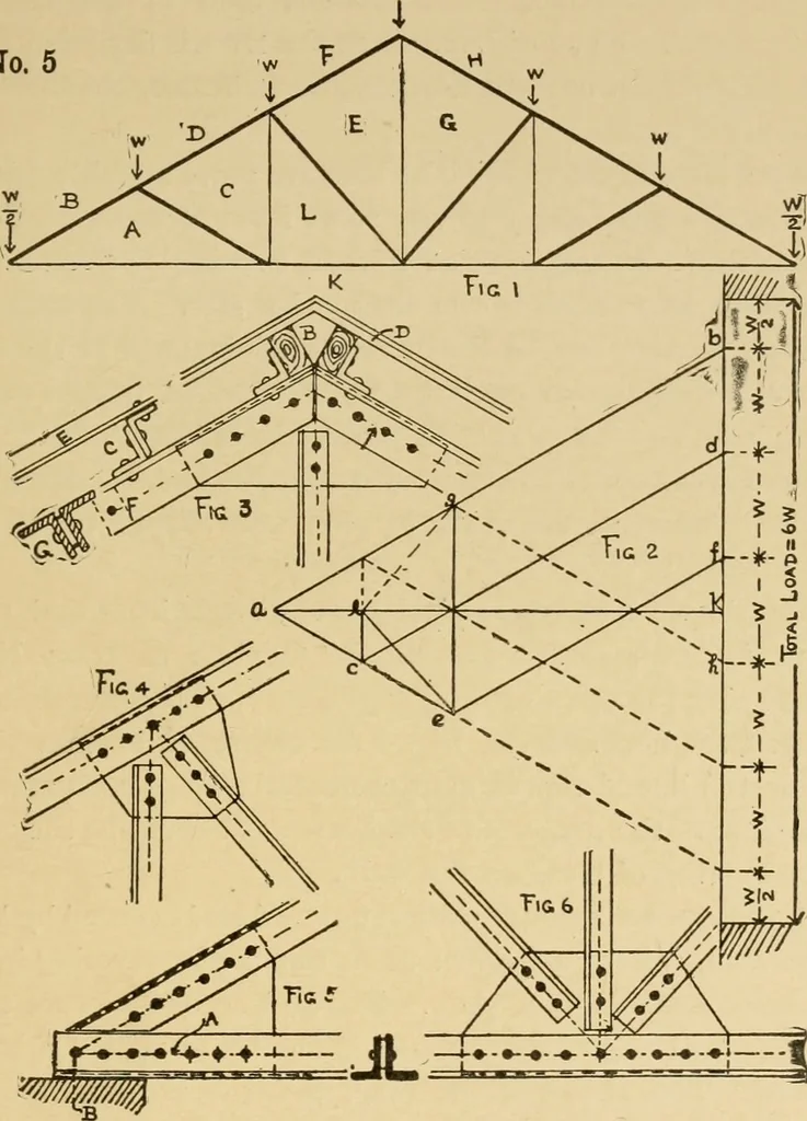 An illustration from Architectural iron and steel, and its application in the construction of buildings ... specifications of ironwork ... tables selected expressly for this work ... by Wm. H. Birkmire, 1905, leaf 60