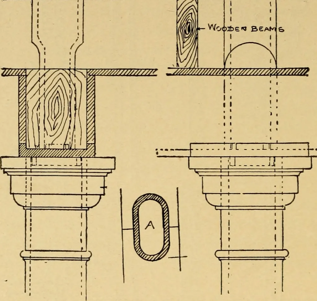 An illustration from Architectural iron and steel, and its application in the construction of buildings ... specifications of ironwork ... tables selected expressly for this work ... by Wm. H. Birkmire, 1905, leaf 79