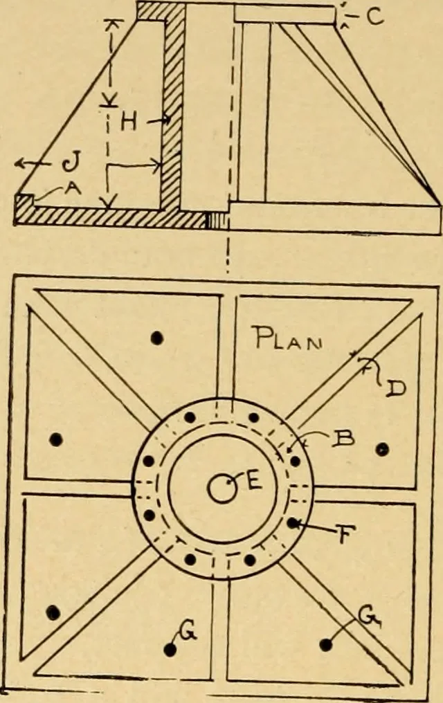 An illustration from Architectural iron and steel, and its application in the construction of buildings ... specifications of ironwork ... tables selected expressly for this work ... by Wm. H. Birkmire, 1905, leaf 83