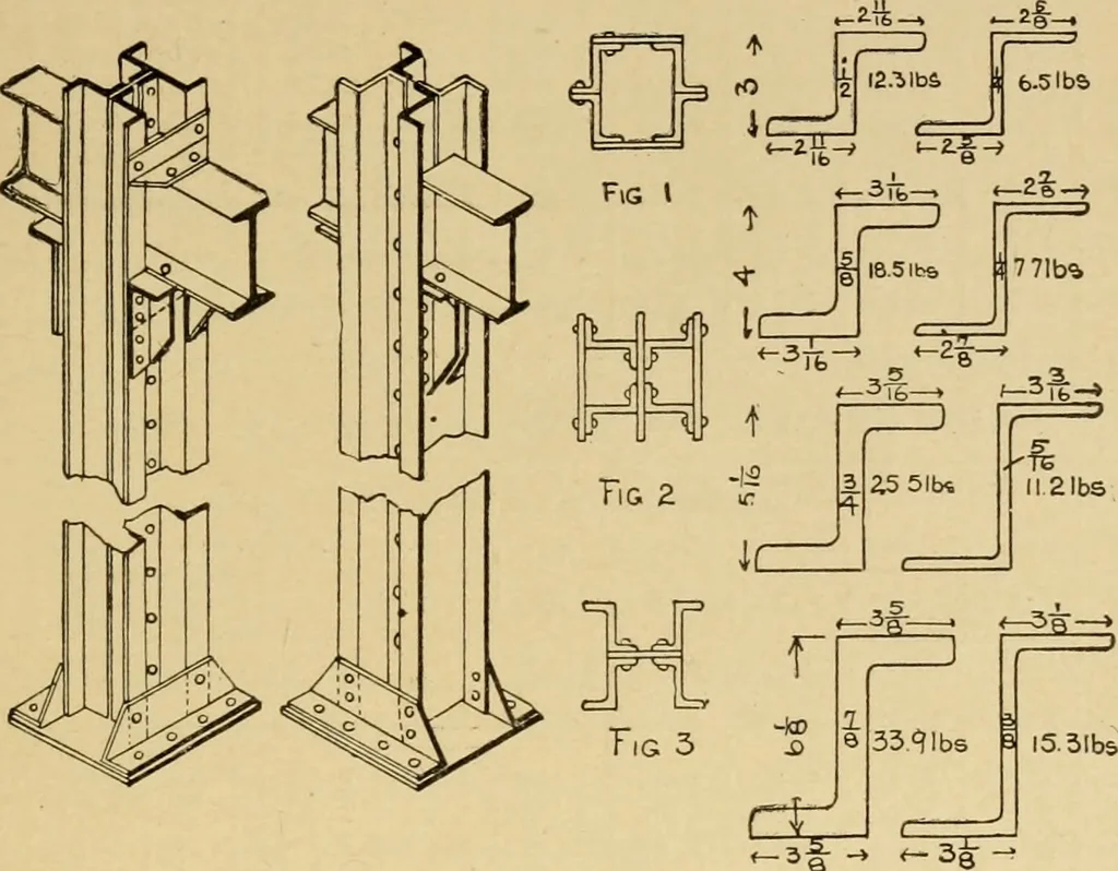 An illustration from Architectural iron and steel, and its application in the construction of buildings ... specifications of ironwork ... tables selected expressly for this work ... by Wm. H. Birkmire, 1905, leaf 88