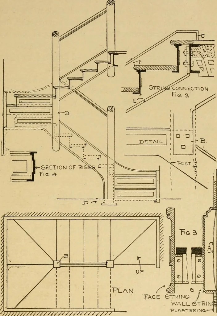 An illustration from Architectural iron and steel, and its application in the construction of buildings ... specifications of ironwork ... tables selected expressly for this work ... by Wm. H. Birkmire, 1905, leaf 92