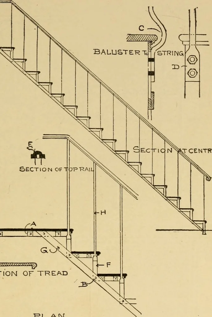 An illustration from Architectural iron and steel, and its application in the construction of buildings ... specifications of ironwork ... tables selected expressly for this work ... by Wm. H. Birkmire, 1905, leaf 94