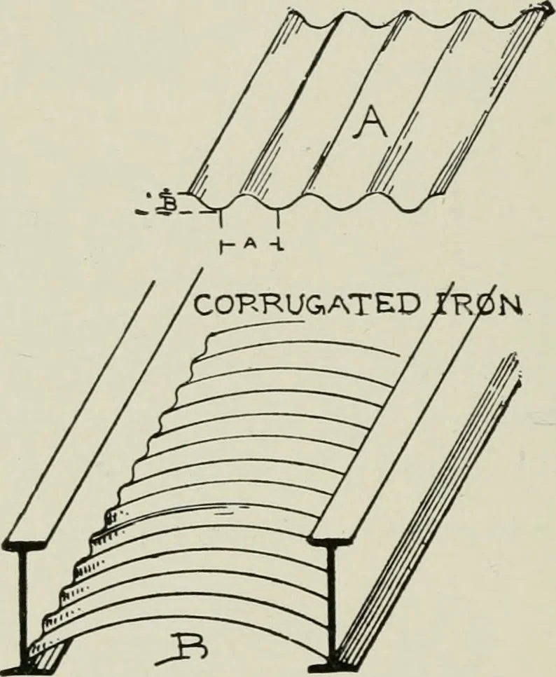 An illustration from Architectural iron and steel : and its application in the construction of buildings, including beams and girders in floor construction, rolled iron struts, wrought and cast-iron columns, fire-proof columns, column connections, cast-iron lintels, roof trusses, stairways, elevator enclosures, ornamental iron, floor lights, and skylights, vault lights, doors, and shutters, window guards and grilles, etc., etc., with specification of ironwork and selected papers in relation to ironwork, from a revision of the present law before the legislature affecting public interests in the city of New York, in so far as the same regulates the construction of buildings in said city, tables selected expressly for this work, of the properties of beams, channels, tees and angles, used as beams, struts and columns, weights of iron and steel bars, capacity of tanks, areas of circles, weights of circular and square cast-iron columns, weights of substances, tables of squares, cubes, etc., weights of sheet copper, brass and iron, etc, 1892, leaf 165