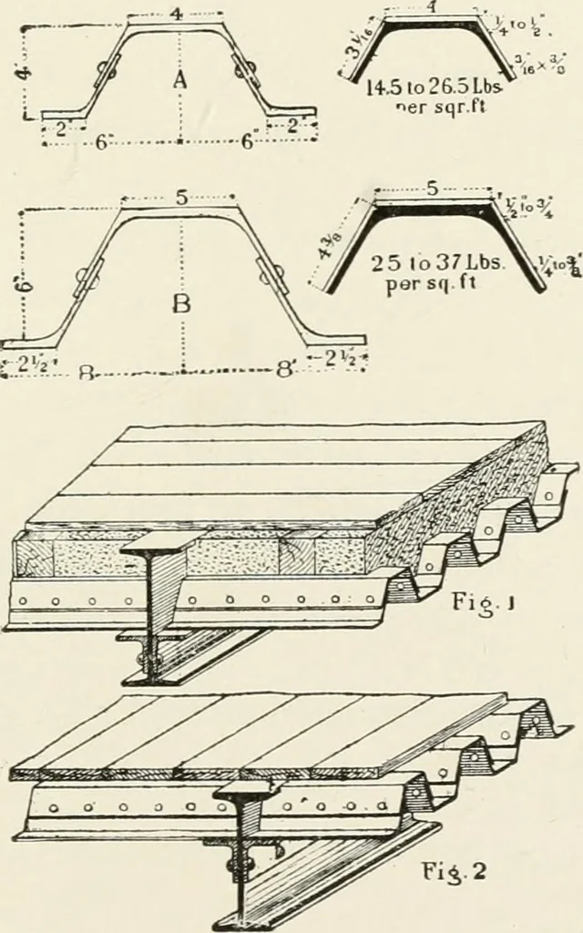 An illustration from Architectural iron and steel : and its application in the construction of buildings, including beams and girders in floor construction, rolled iron struts, wrought and cast-iron columns, fire-proof columns, column connections, cast-iron lintels, roof trusses, stairways, elevator enclosures, ornamental iron, floor lights, and skylights, vault lights, doors, and shutters, window guards and grilles, etc., etc., with specification of ironwork and selected papers in relation to ironwork, from a revision of the present law before the legislature affecting public interests in the city of New York, in so far as the same regulates the construction of buildings in said city, tables selected expressly for this work, of the properties of beams, channels, tees and angles, used as beams, struts and columns, weights of iron and steel bars, capacity of tanks, areas of circles, weights of circular and square cast-iron columns, weights of substances, tables of squares, cubes, etc., weights of sheet copper, brass and iron, etc, 1892, leaf 170