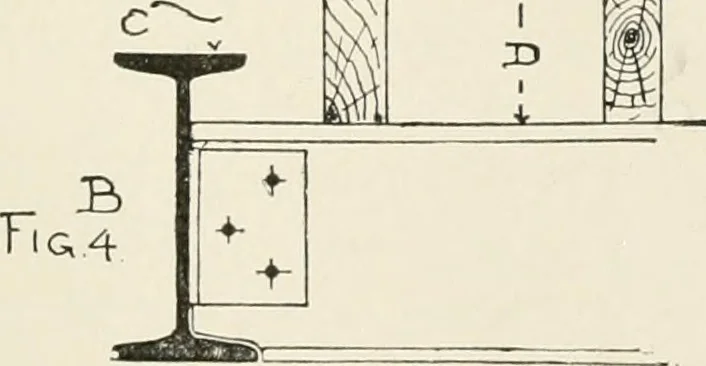 An illustration from Architectural iron and steel : and its application in the construction of buildings, including beams and girders in floor construction, rolled iron struts, wrought and cast-iron columns, fire-proof columns, column connections, cast-iron lintels, roof trusses, stairways, elevator enclosures, ornamental iron, floor lights, and skylights, vault lights, doors, and shutters, window guards and grilles, etc., etc., with specification of ironwork and selected papers in relation to ironwork, from a revision of the present law before the legislature affecting public interests in the city of New York, in so far as the same regulates the construction of buildings in said city, tables selected expressly for this work, of the properties of beams, channels, tees and angles, used as beams, struts and columns, weights of iron and steel bars, capacity of tanks, areas of circles, weights of circular and square cast-iron columns, weights of substances, tables of squares, cubes, etc., weights of sheet copper, brass and iron, etc, 1892, leaf 38